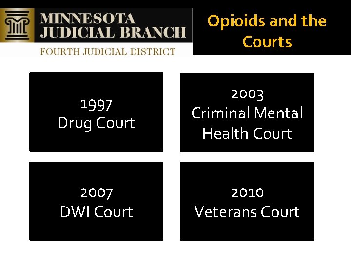 Opioids and the Courts 1997 Drug Court 2003 Criminal Mental Health Court 2007 DWI