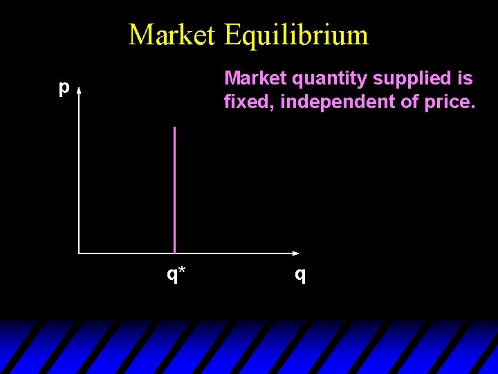 Market Equilibrium Market quantity supplied is fixed, independent of price. p q* q 