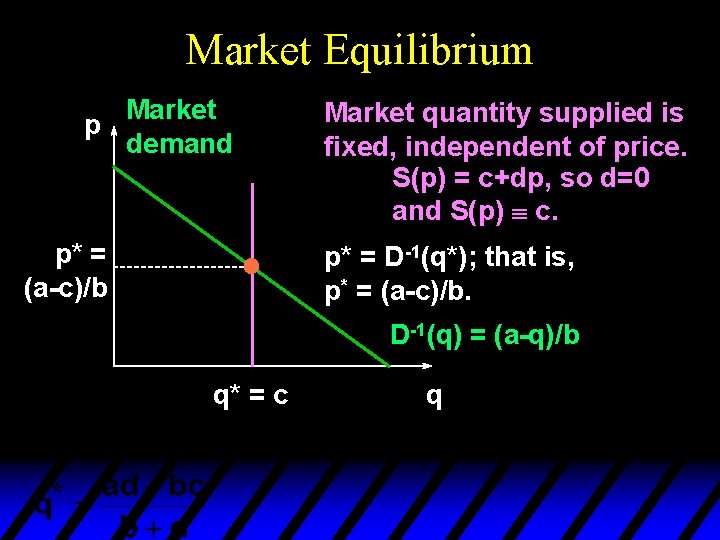 Market Equilibrium Market p demand p* = (a-c)/b Market quantity supplied is fixed, independent