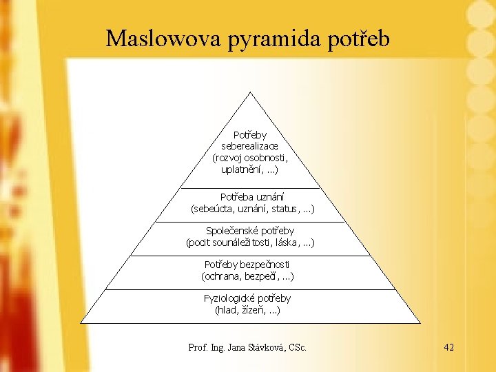 Maslowova pyramida potřeb Potřeby seberealizace (rozvoj osobnosti, uplatnění, …) Potřeba uznání (sebeúcta, uznání, status,