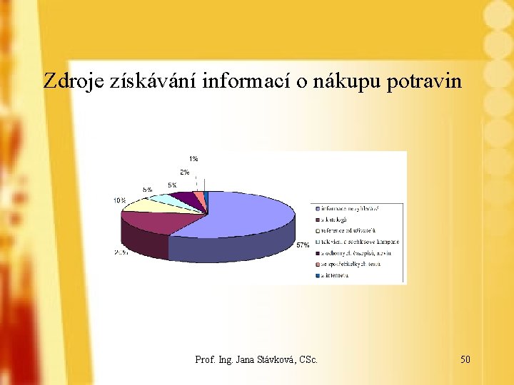 Zdroje získávání informací o nákupu potravin Prof. Ing. Jana Stávková, CSc. 50 