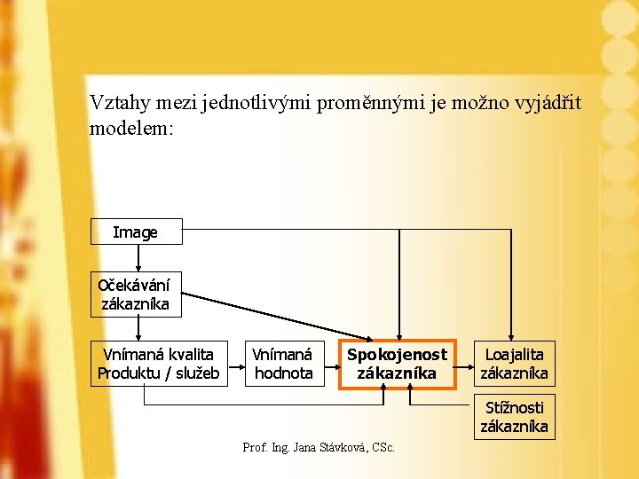 Vztahy mezi jednotlivými proměnnými je možno vyjádřit modelem: Image Očekávání zákazníka Vnímaná kvalita Produktu