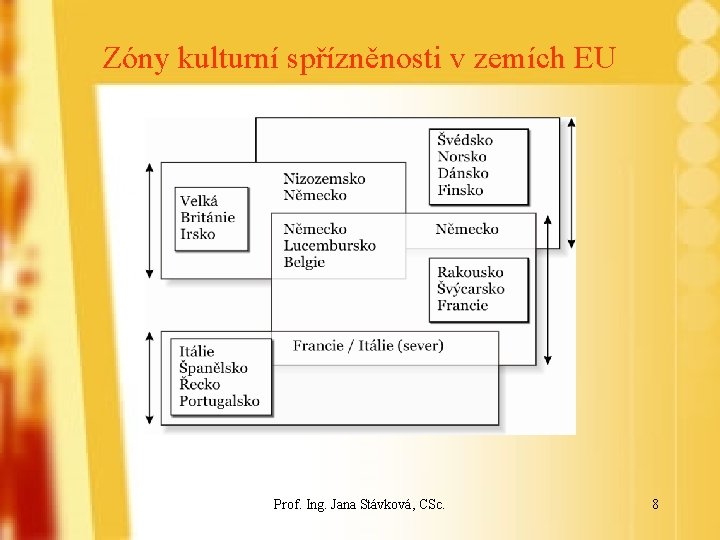 Zóny kulturní spřízněnosti v zemích EU Prof. Ing. Jana Stávková, CSc. 8 