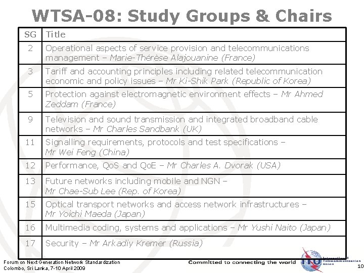 WTSA-08: Study Groups & Chairs SG Title 2 Operational aspects of service provision and