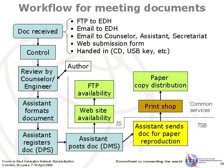 Workflow for meeting documents Doc received Control Review by Counselor/ Engineer • • •