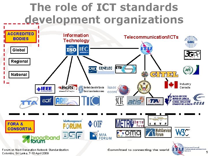 The role of ICT standards development organizations ACCREDITED BODIES Information Technology Telecommunication/ICTs Global Regional