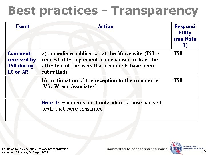 Best practices - Transparency Event Comment received by TSB during LC or AR Action
