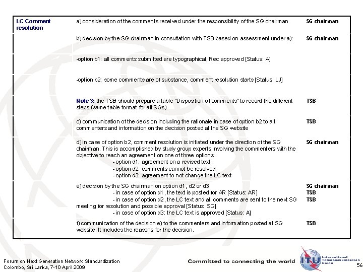 LC Comment resolution a) consideration of the comments received under the responsibility of the