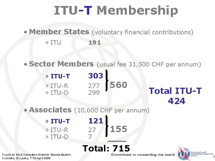 ITU-T Membership • Member States (voluntary financial contributions) » ITU 191 • Sector Members