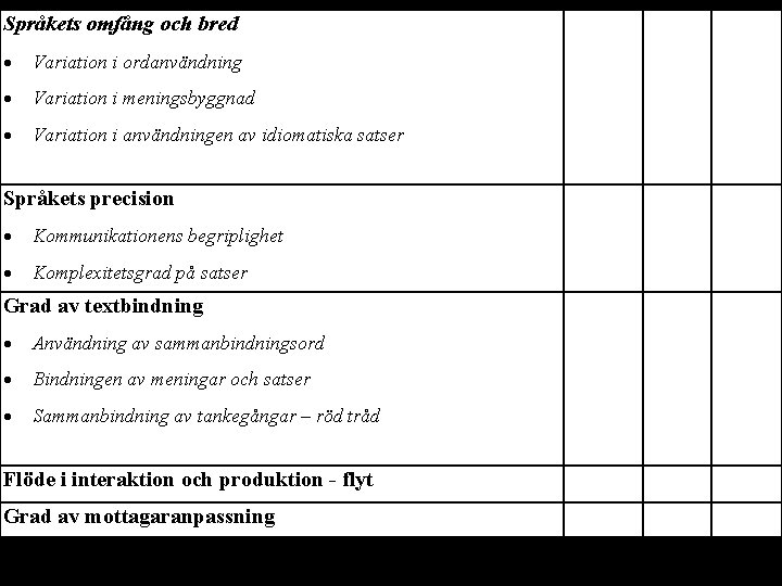  Flöde i interaktion och produktion flyt Grad av mottagaranpassning Språkets omfång och bred