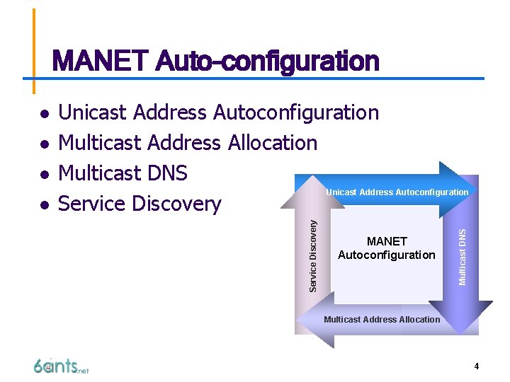 MANET Auto-configuration l l l Unicast Address Autoconfiguration Multicast Address Allocation Multicast DNS Service