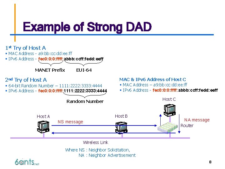 Example of Strong DAD 1 st Try of Host A § MAC Address -