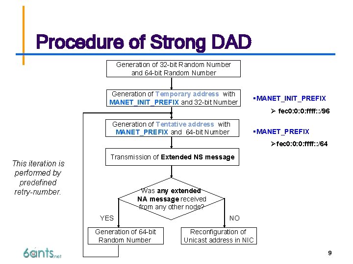 Procedure of Strong DAD Generation of 32 -bit Random Number and 64 -bit Random