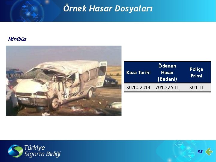 Örnek Hasar Dosyaları Minibüs Kaza Tarihi Ödenen Hasar (Bedeni) 30. 10. 2014 701. 225