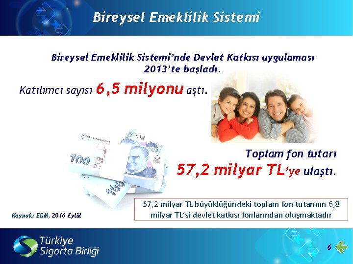 Bireysel Emeklilik Sistemi’nde Devlet Katkısı uygulaması 2013’te başladı. Katılımcı sayısı 6, 5 milyonu aştı.