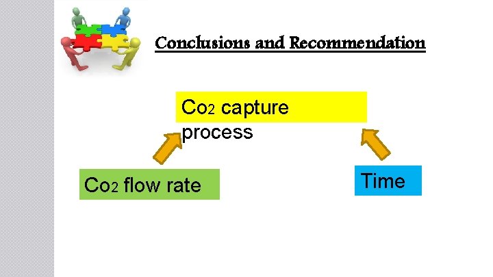 Conclusions and Recommendation Co 2 capture process Co 2 flow rate Time 