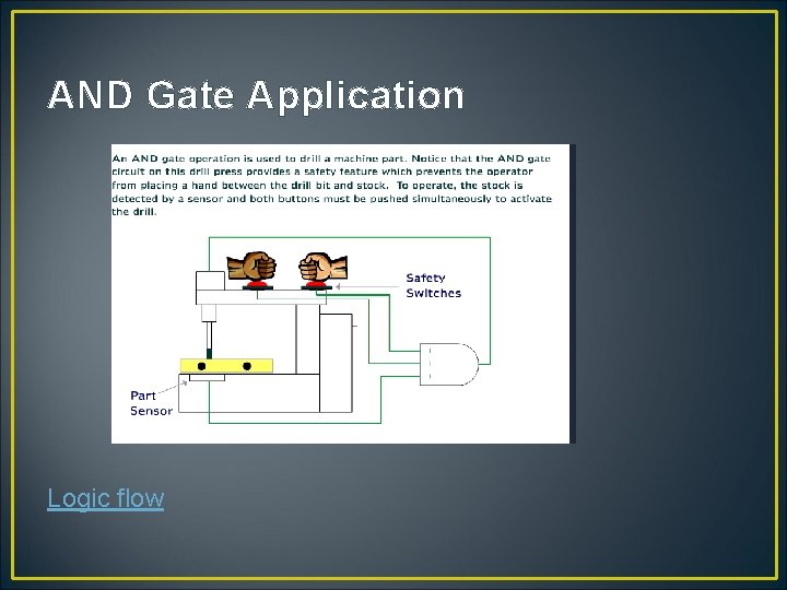 AND Gate Application Logic flow 