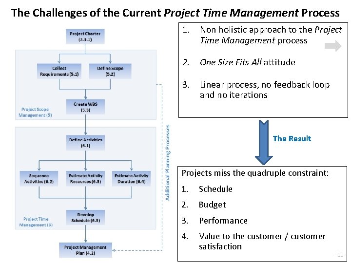 The Challenges of the Current Project Time Management Process 1. Non holistic approach to