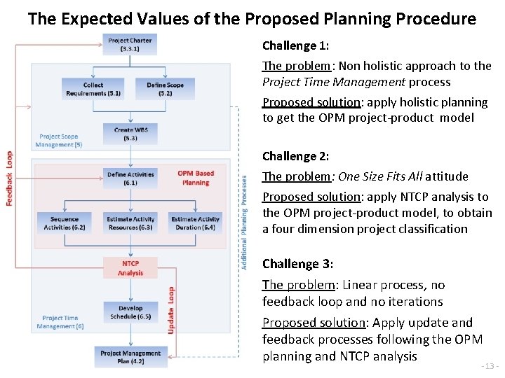 The Expected Values of the Proposed Planning Procedure Challenge 1: The problem: Non holistic