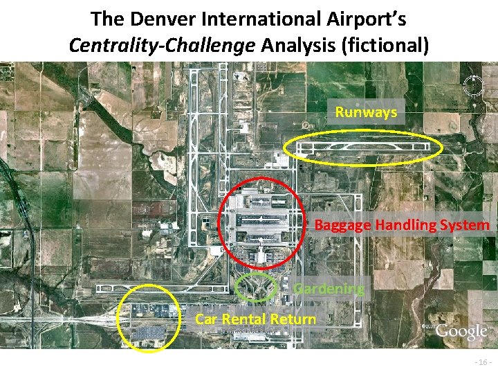 The Denver International Airport’s Centrality-Challenge Analysis (fictional) Runways Baggage Handling System Gardening Car Rental