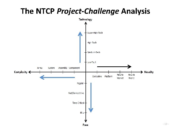 The NTCP Project-Challenge Analysis - 19 - 