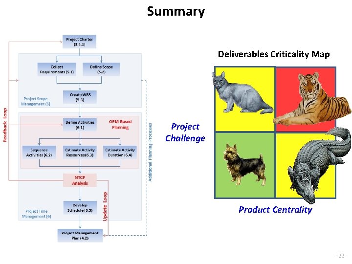 Summary Deliverables Criticality Map Project Challenge Product Centrality - 22 - 