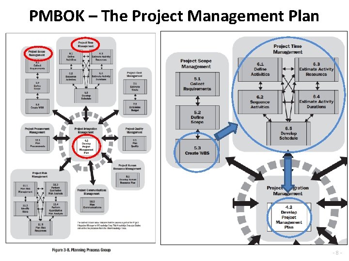 PMBOK – The Project Management Plan -8 - 