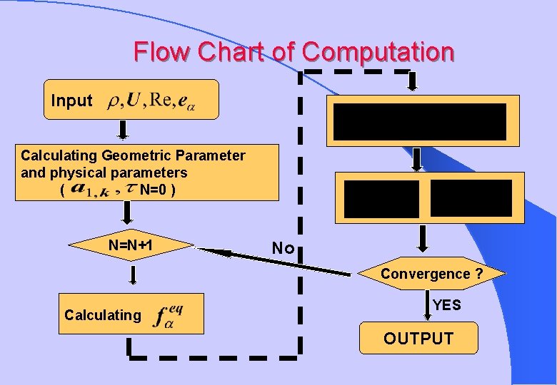 Flow Chart of Computation Input Calculating Geometric Parameter and physical parameters ( N=0 )