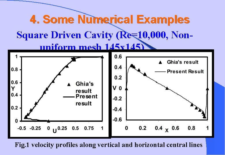 4. Some Numerical Examples Square Driven Cavity (Re=10, 000, Non uniform mesh 145 x