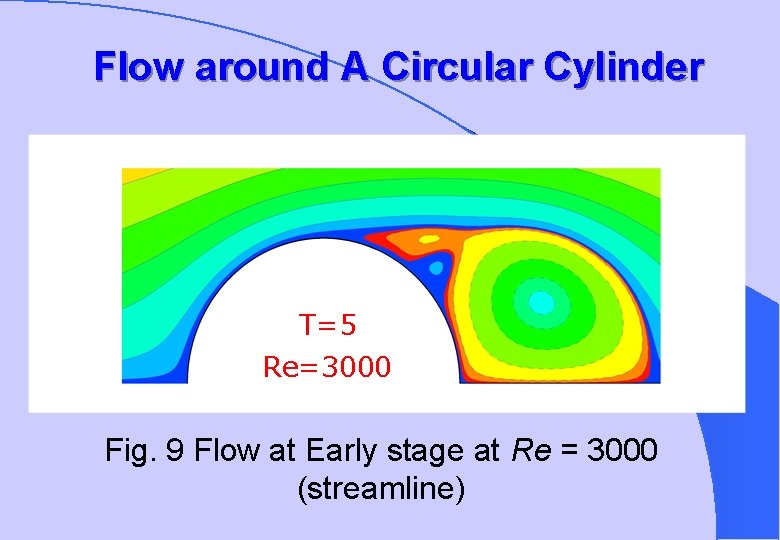Flow around A Circular Cylinder T=5 Re=3000 Fig. 9 Flow at Early stage at