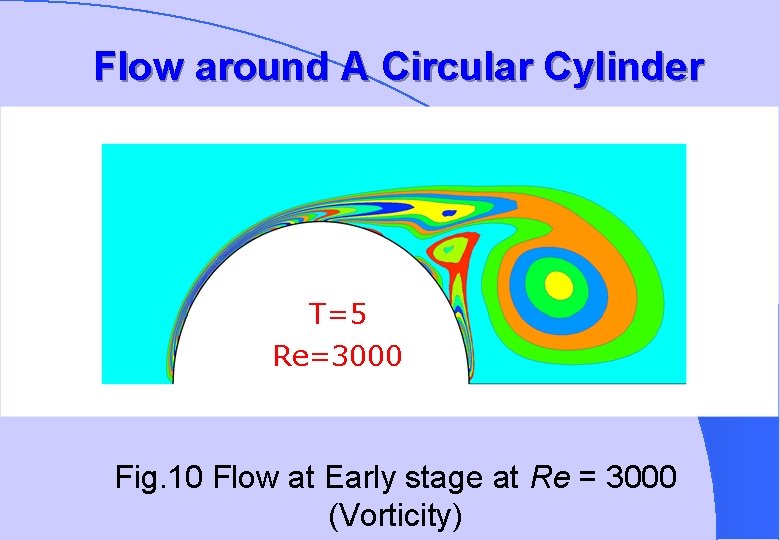 Flow around A Circular Cylinder T=5 Re=3000 Fig. 10 Flow at Early stage at