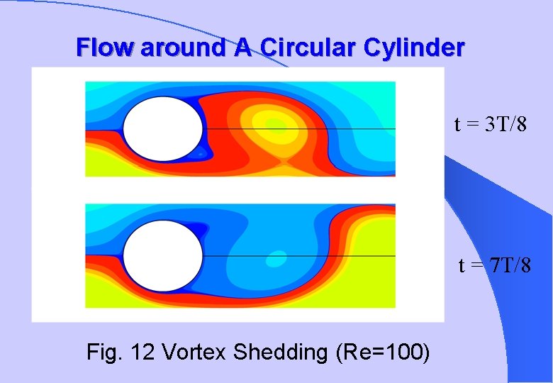 Flow around A Circular Cylinder t = 3 T/8 t = 7 T/8 Fig.