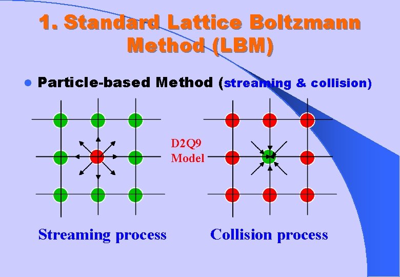 1. Standard Lattice Boltzmann Method (LBM) l Particle-based Method (streaming & collision) D 2