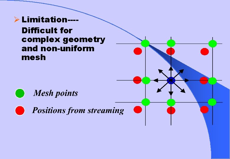Ø Limitation---Difficult for complex geometry and non-uniform mesh 