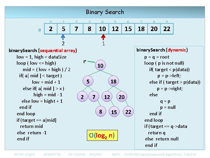 Binary Search 0 a 2 1 5 2 7 3 8 4 5 6