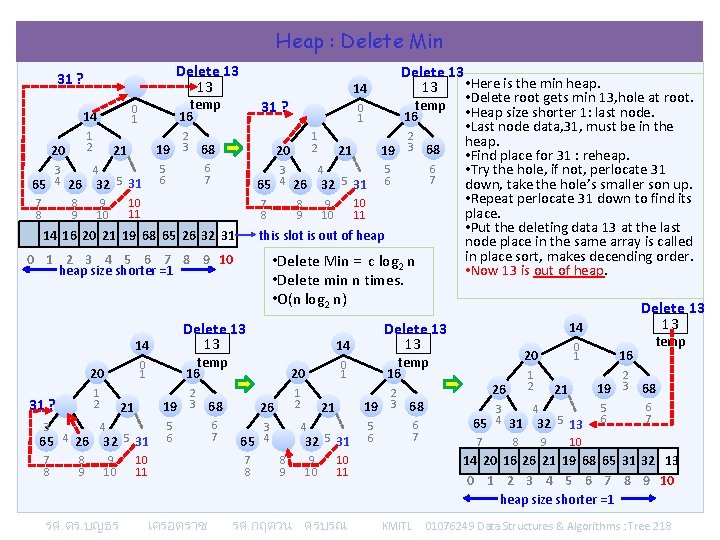 Heap : Delete Min Delete 13 13 31 ? 1 2 20 19 21