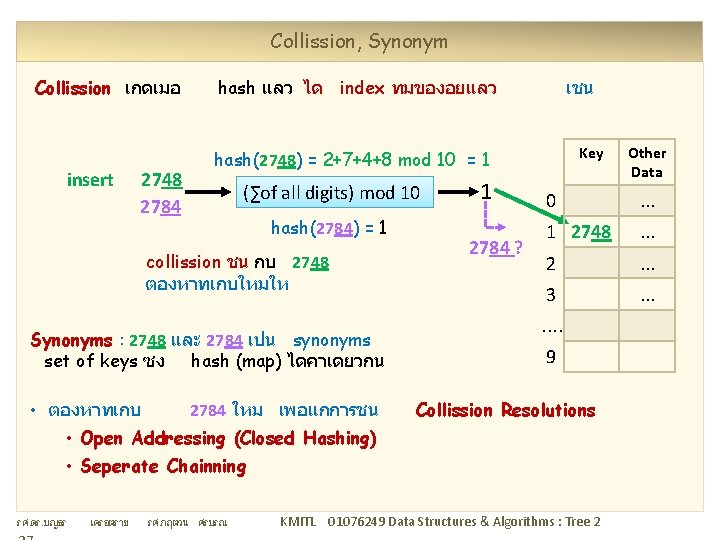 Collission, Synonym Collission เกดเมอ insert 2748 2784 hash แลว ได index ทมของอยแลว Key hash(2748)