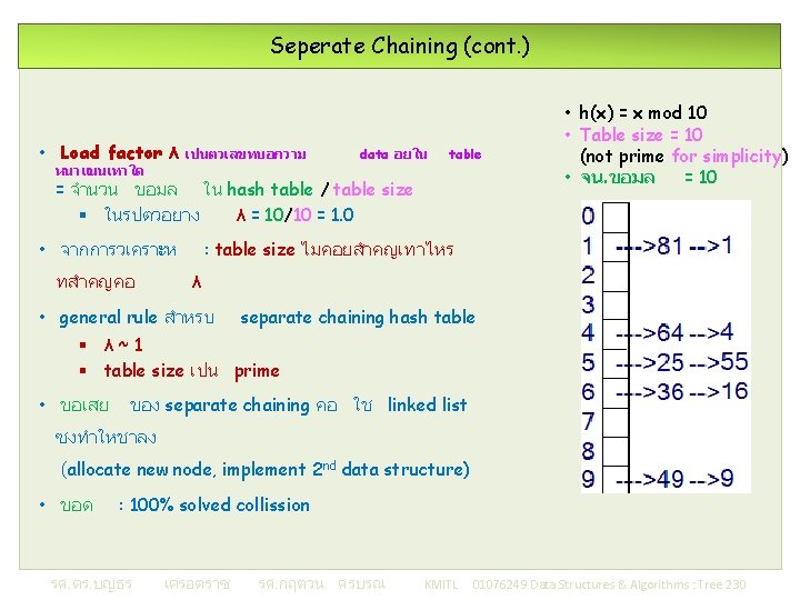Seperate Chaining (cont. ) • Load factor λ เปนตวเลขทบอกวาม data อยใน table หนาแนนเทาใด =
