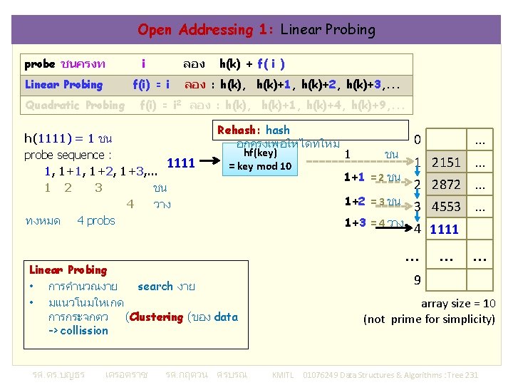 Open Addressing 1: Linear Probing probe ชนครงท Linear Probing i ลอง f(i) = i