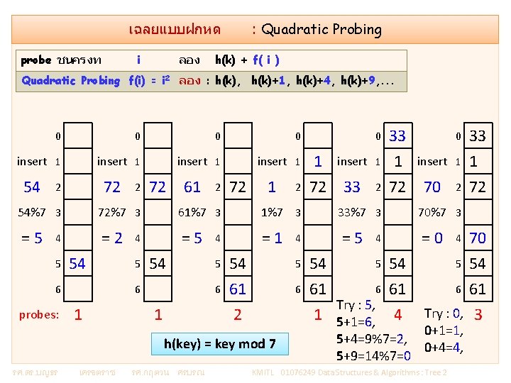 : Quadratic Probing เฉลยแบบฝกหด probe ชนครงท i ลอง h(k) + f( i ) Quadratic