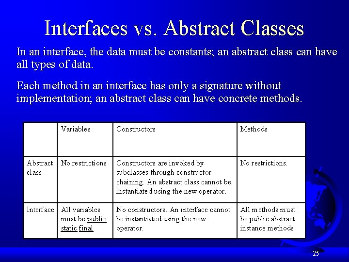 Interfaces vs. Abstract Classes In an interface, the data must be constants; an abstract