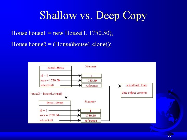 Shallow vs. Deep Copy House house 1 = new House(1, 1750. 50); House house