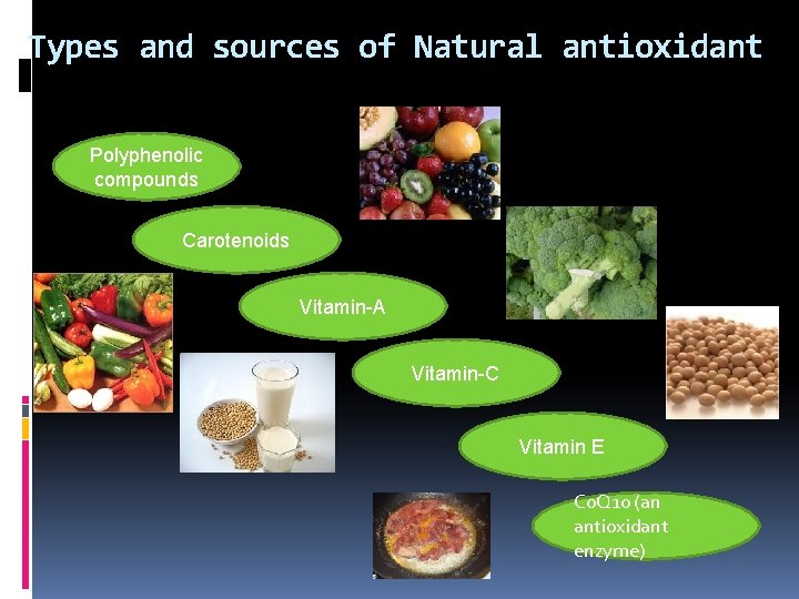 Types and sources of Natural antioxidant Polyphenolic compounds Carotenoids Vitamin-A Vitamin-C Vitamin E Co.