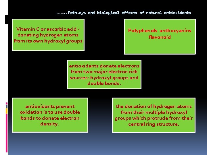 ………. . Pathways and biological effects of natural antioxidants Vitamin C or ascorbic acid