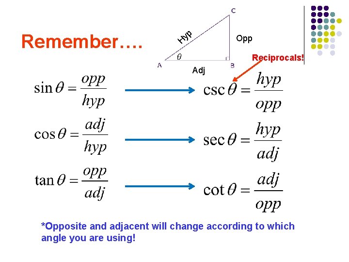 Remember…. p Hy Opp Reciprocals! Adj *Opposite and adjacent will change according to which
