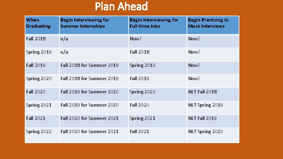 Plan Ahead When Graduating Begin Interviewing for Summer Internships Begin Interviewing for Full-time Jobs