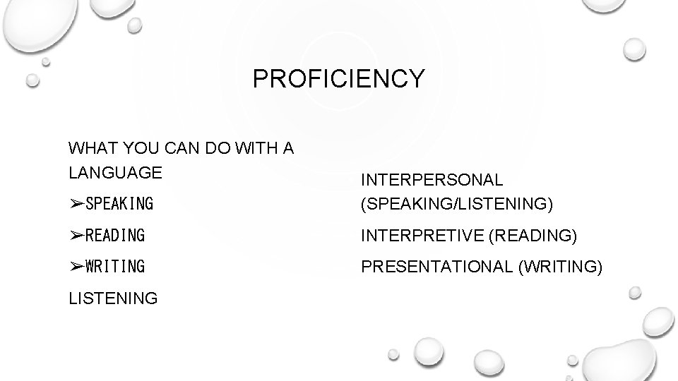 PROFICIENCY • WHAT YOU CAN DO WITH A LANGUAGE • ➢SPEAKING • INTERPERSONAL (SPEAKING/LISTENING)