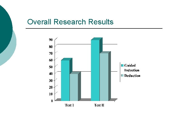 Overall Research Results 