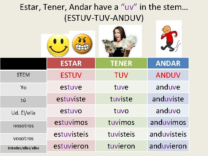 Estar, Tener, Andar have a “uv” in the stem… (ESTUV-ANDUV) STEM Yo tú Ud.