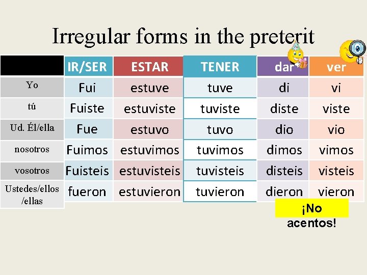 Irregular forms in the preterit Yo tú Ud. Él/ella nosotros vosotros Ustedes/ellos /ellas IR/SER